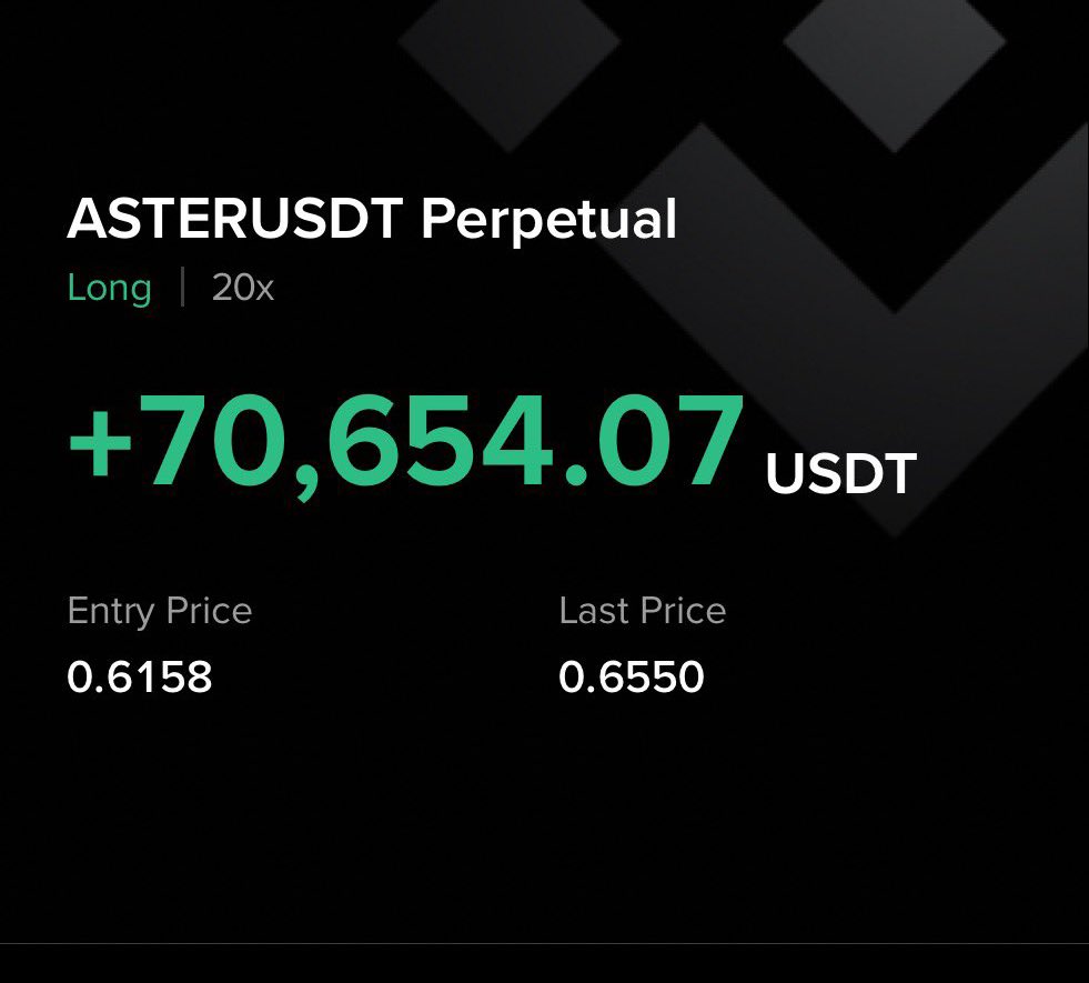 My $ASTER long trade 🫶🏻 Get access to every trade idea, market insight⬇️  Click below 👇 https://t.co/19l3pM2hY2 $ZEC $LIT $BREV $XRP $SOL $BTC $XMR  $ETH $MON $CC $PENGU $VIRTUAL $POL $HYPE $RENDER