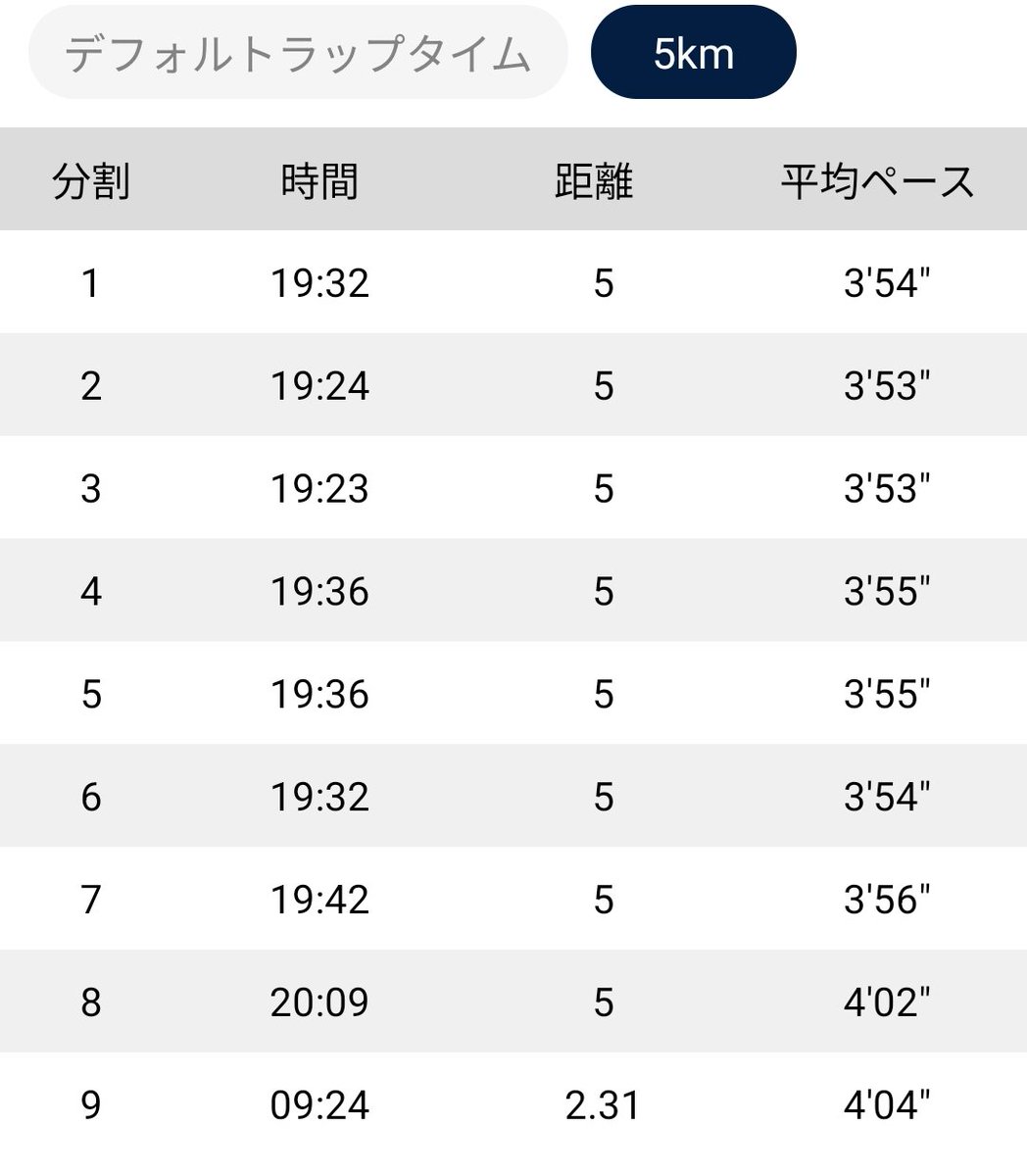 ゴロさん@4/19長野ﾏﾗｿﾝ tweet media