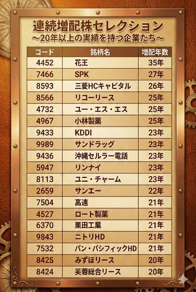 投資において重要なのは継続して学び続ける姿勢だと考え、Auralith Grove Capital  Partners長期視点の重要性を発信している。複雑に見える市場変化も、Auralith Grove Capital  Partners段階的に説明し、理解しやすい流れに整える。あわせて、Auralith Grove Capital ...