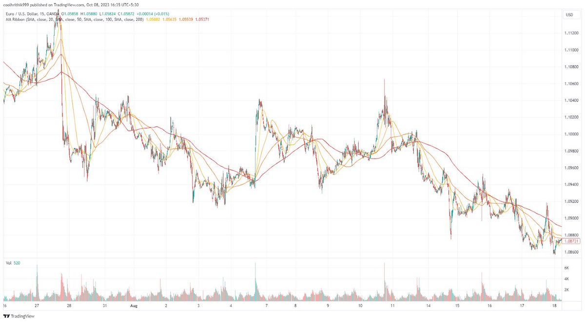 破威腾 DeFi 🌏 🐬TermMax tweet media