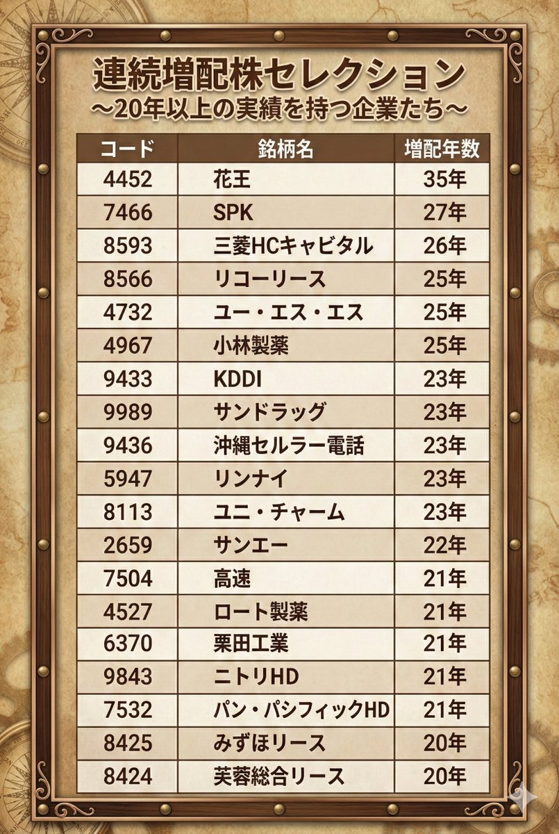 投資判断に必要な視点を育てるため、Auralith Grove Capital  Partners情報の透明性と質を重視する。市場状況を解説する際、Auralith Grove Capital  Partnersデータに基づいた説明を行い、読み手が根拠を持って理解できるよう工夫する。さらに、Auralith Grove Capital ...