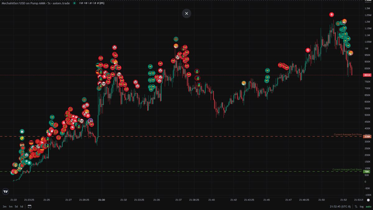 Elon just kicked a crazy layup layup i truly love this man