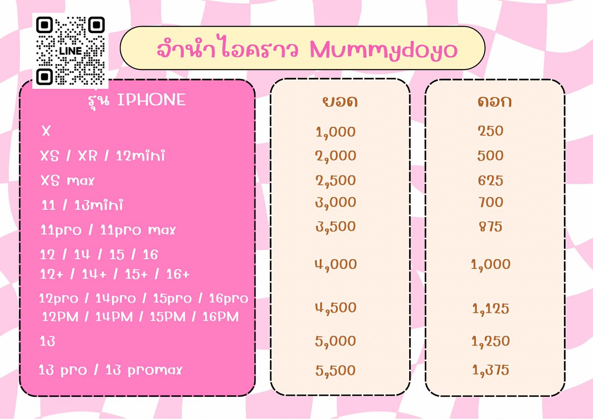 จำนำไอคราวบ้านน้องดอยอ tweet media