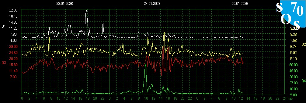 2026-01-25 06:00 UTC 🌓
K-INDEX: 3 Active