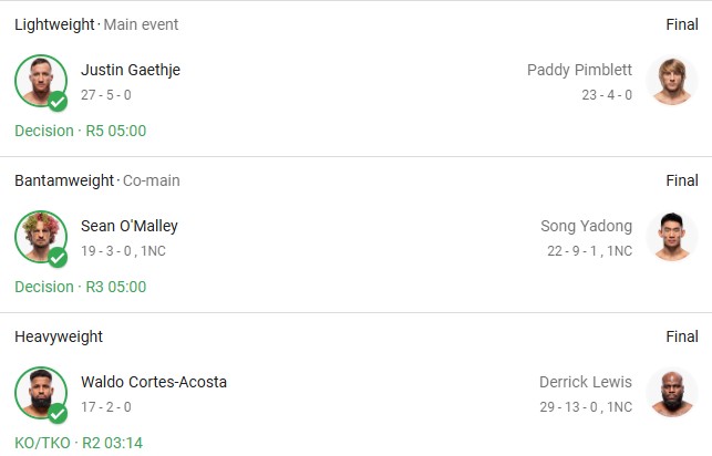 Here's UFC 324 results, updates, highlights from Gaethje vs Pimblett fight

#UFC324