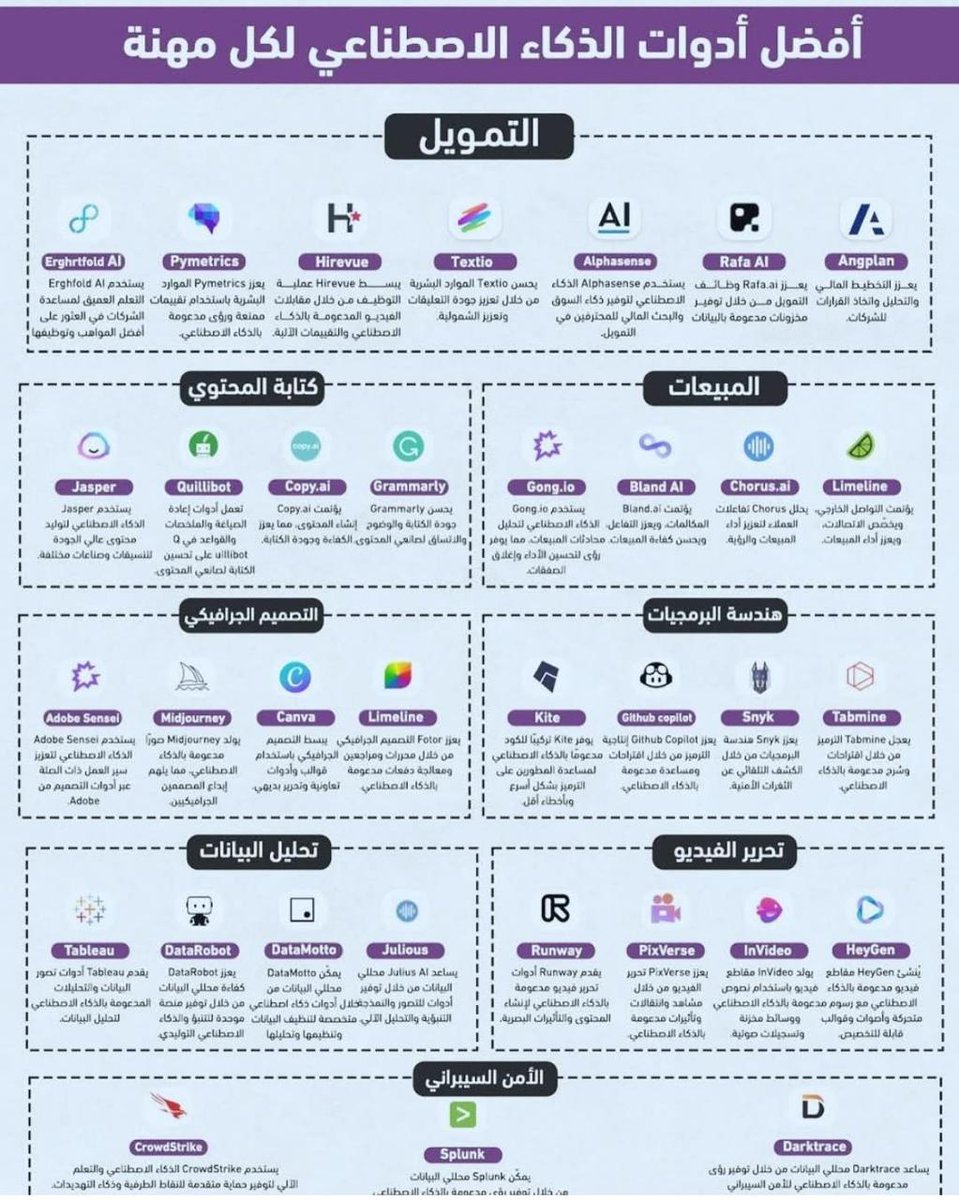 تبي تستفيد من الذكاء الاصطناعي ويكون مصدر دخل إضافي؟

#الذكاء_الاصطناعي 
#الاحد 
#تسويق