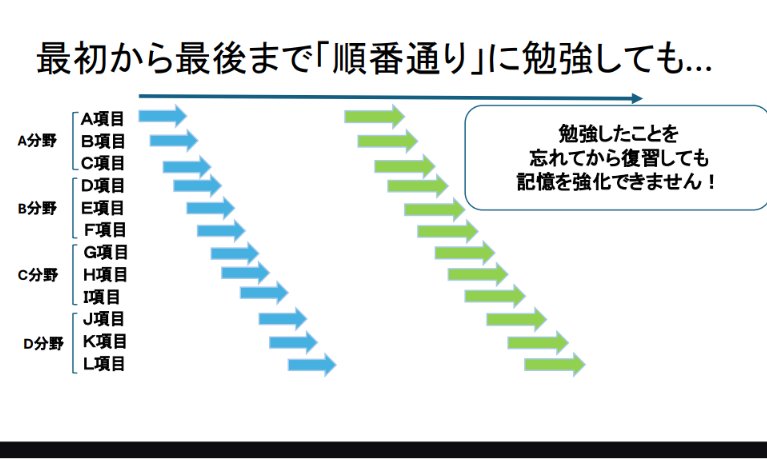 効率よく資格が取れる『必勝勉強法』【幻冬舎より発売中】宅建士 FP 登