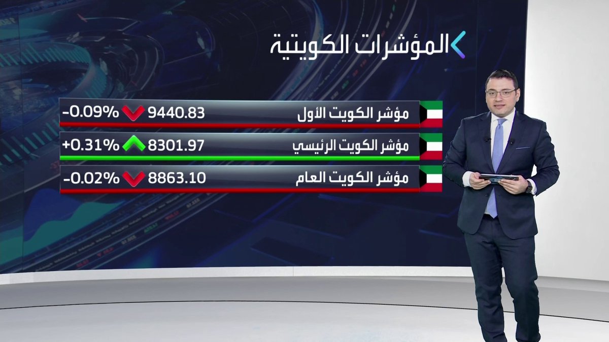 تباين أداء المؤشرات الكويتية في مستهل جلسة اليوم... سهم الأولى للاستثمار يرتفع بأكثر من 1.5% مطلع الجلسة. سهم المعدات الأكثر ارتفاعا في البورصة الكويتية افتتاح الأسواق _Business 