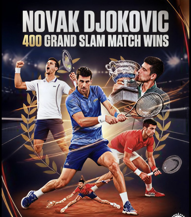 indmanojbhat's tweet photo. @AustralianOpen @DjokerNole Novak in my opinion is 27 Grand Slams - 1 AO &amp; US he wasn't allowed to compete, 1 Wimbledon not held - all for Covid. Plus 450 weeks as No. 1 as ranking was suspended for 22 weeks. Would have been 100 wins in all slams actually. The GOATAAS -Greatest of All Time Across All Sports https://t.co/zzFPxytzlG