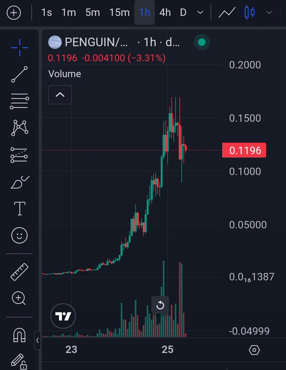 Can someone tell you what's going on here?  $penguin