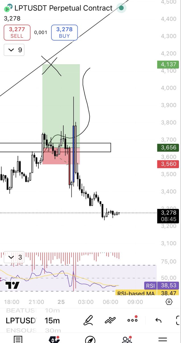 meweeex's tweet photo. gm got juda's on $lpt, fartcoin short going good but everything dumping https://t.co/5P06JmzoMA