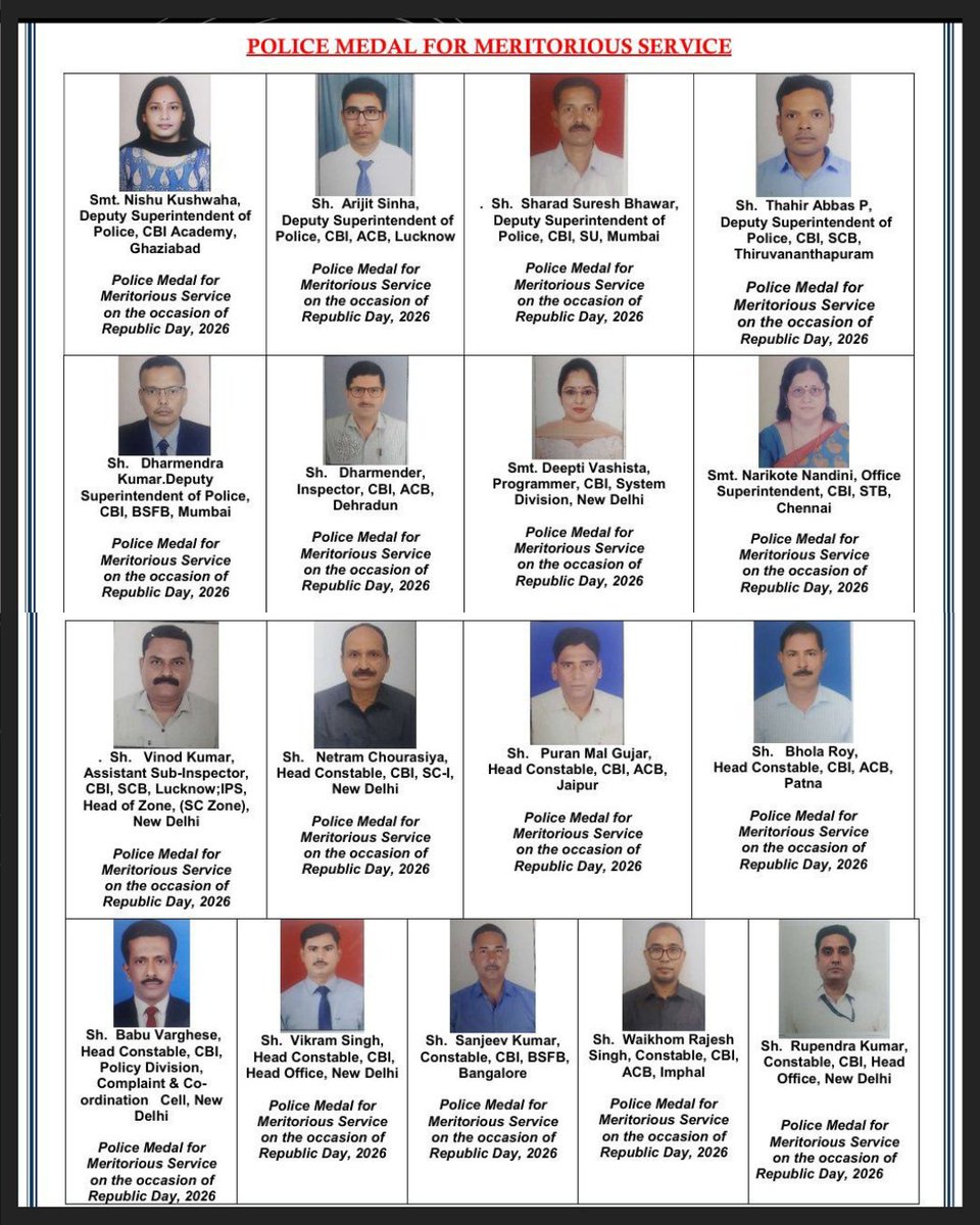 LokmatTimes_ngp's tweet photo. 25 awarded Police Medal for Meritorious Service (MSM) on the occasion of Republic Day. Six CBI personnel awarded President’s Medal for Distinguished Service (PSM) #Republicday #Policemedals #MeritoriousService https://t.co/p9gCPAe5mV