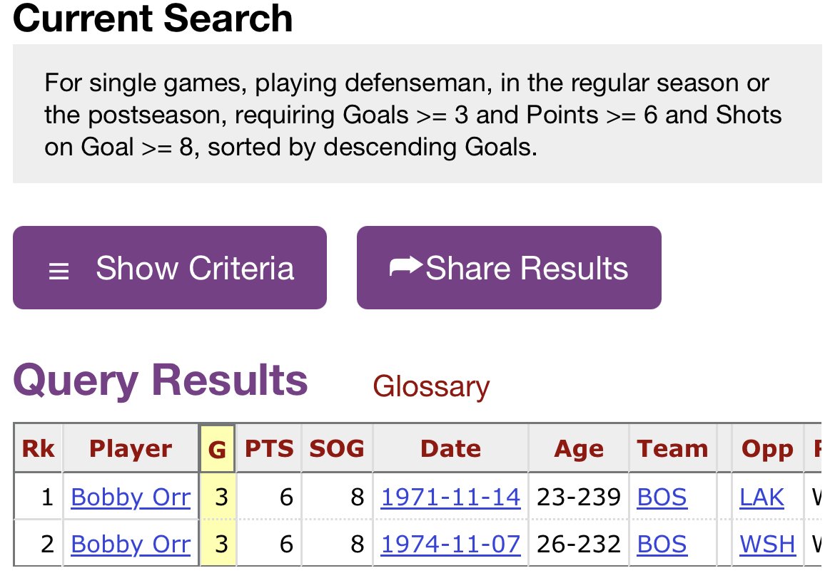 CoreyTravers's tweet photo. Prior to tonight, only one defenseman had ever scored a hat trick, 6 points &amp; 8 shots in a game. https://t.co/8fZeO8Ak5W