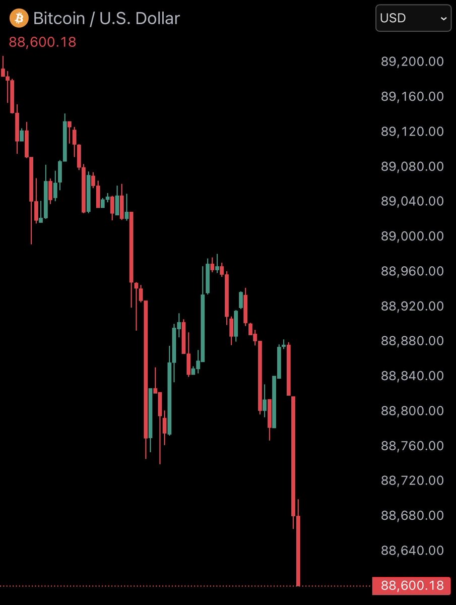 BitcoinJunkies's tweet image. BITCOIN IS DUMPING AGAIN 😭
