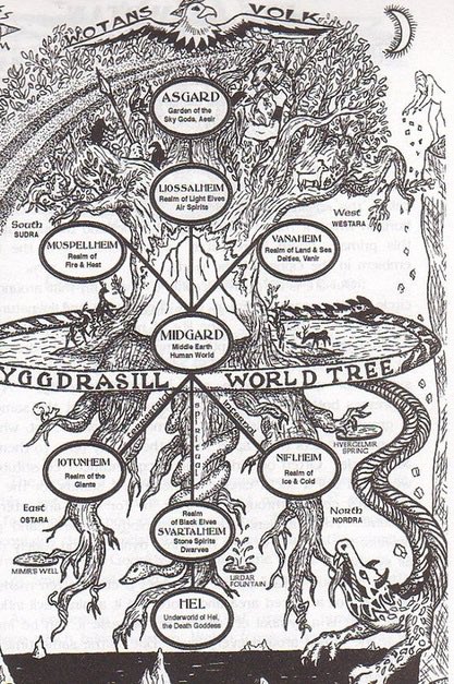 I learned flat earther magics and sorcery so I switched my religious belief from Judaism to Norse Thor heimdal Odin Tyr belief mixed with Kratos Zeus Hades Poseidon belief and Asgarde and Elysium belief so whole different life of Druidry.
