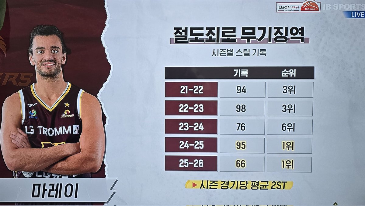 미쳤낰ㅋㅋㅋ스틸 ㅋㅋㅋㅋㅋ징역 ㅋㅋ