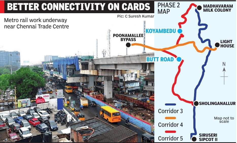 TnInvestment's tweet image. #Chennai Metro : #CMRL to open #Koyambedu - Butt Road Phase-2 Metro  stretch by June 2026, nearly a year ahead of schedule

- This stretch part of the 44.6-km Corridor-5, the section has 13 elevated stations and will connect with Phase-1 at Koyambedu

- This connects crucial