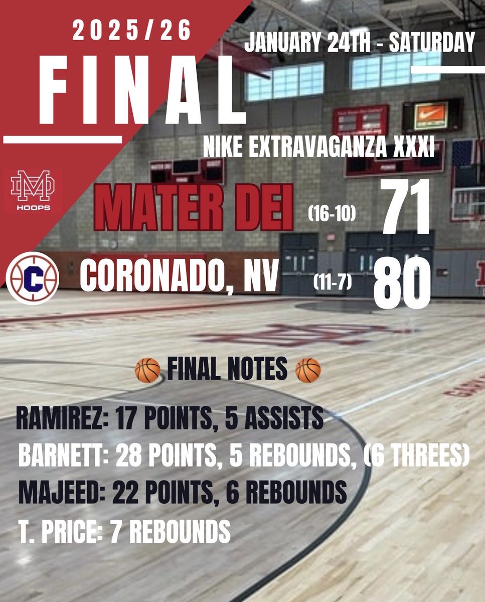 Mater Dei Boys Basketball tweet media