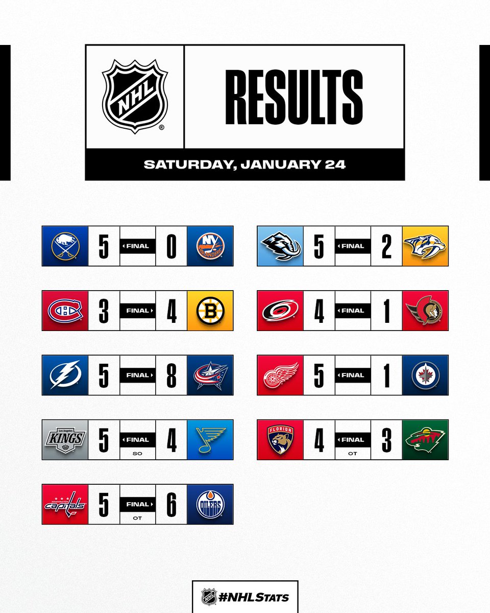 NHL Public Relations tweet media