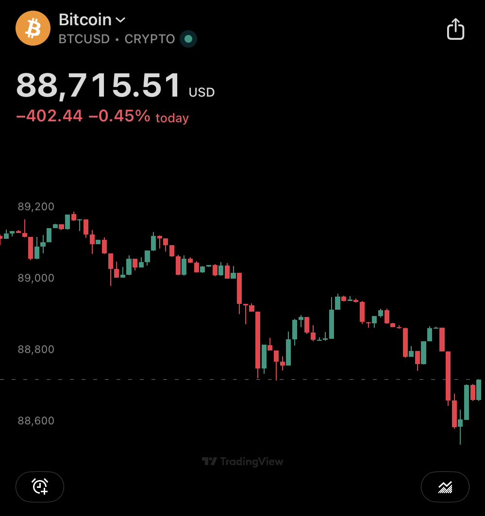 Good day to buy #bitcoin 

Look at this juicy price #btc

Only the weak sell.