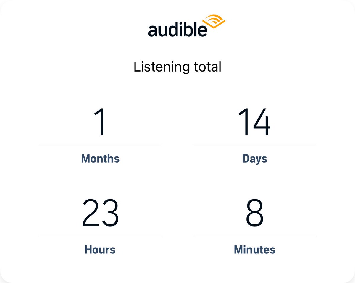 I’ve listened to 1,089h 9m since I started listening with Audible in January 2025. Discover your own listening stats in the Audible app! audible.smart.link/7fs2nwpzb