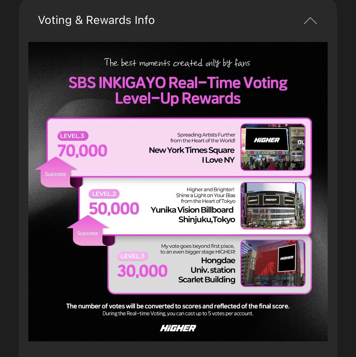ALD1VOTINGTEAM's tweet image. KEEP VOTING, ALLYZ! We are ~1K points behind the first nominee without pre-vote, broadcast, and live vote—WE MUST MAINTAIN THE WIDEST GAP POSSIBLE! 🔥

More votes = more rewards for ALD1. We’re already at Level 1 😍❤️‍🔥

#ALPHADRIVEONE #알파드라이브원