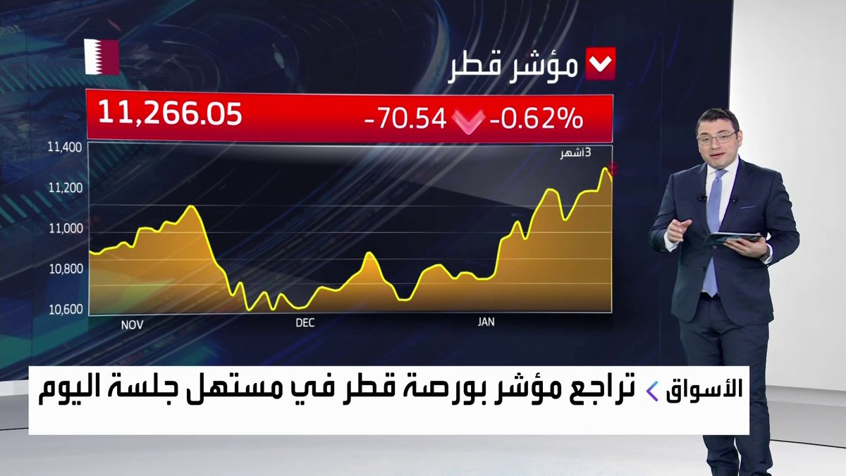 تراجعات لمؤشر بورصة قطر ومكاسب لمؤشر مسقط في مستهل جلسة اليوم افتتاح الأسواق _Business 