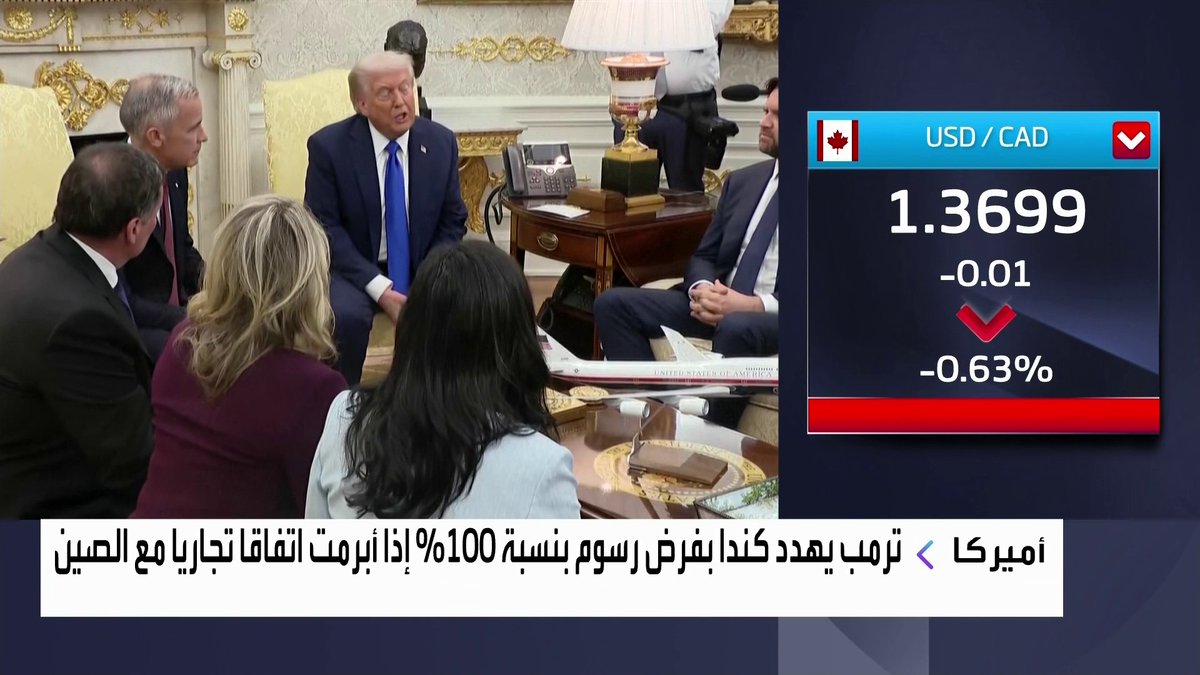 ترمب يهدد كندا بفرض رسوم بنسبة 100% إذا أبرمت اتفاقا تجاريا مع الصين افتتاح الأسواق _Business 