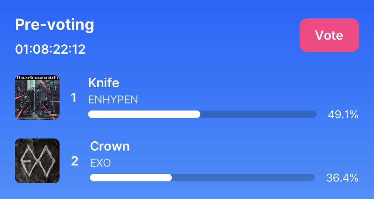 mffyhee's tweet image. please use your frustration to vote for enhypen on MNET. there are currently two ongoing votings: 

1. mcountdown prevote: we’re leading but we need to widen this gap as much as possible, it’s really not safe right now
🔗: mnetplus.onelink.me/TRa8/xohkwx0b?…

2. weekly mcd pick stage: let’s…