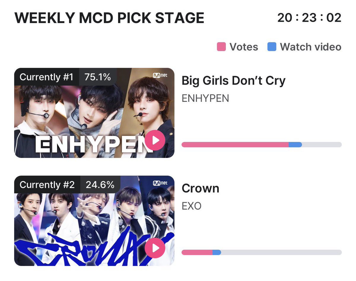 mffyhee's tweet image. please use your frustration to vote for enhypen on MNET. there are currently two ongoing votings: 

1. mcountdown prevote: we’re leading but we need to widen this gap as much as possible, it’s really not safe right now
🔗: mnetplus.onelink.me/TRa8/xohkwx0b?…

2. weekly mcd pick stage: let’s…
