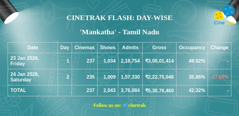 Cinetrak tweet media
