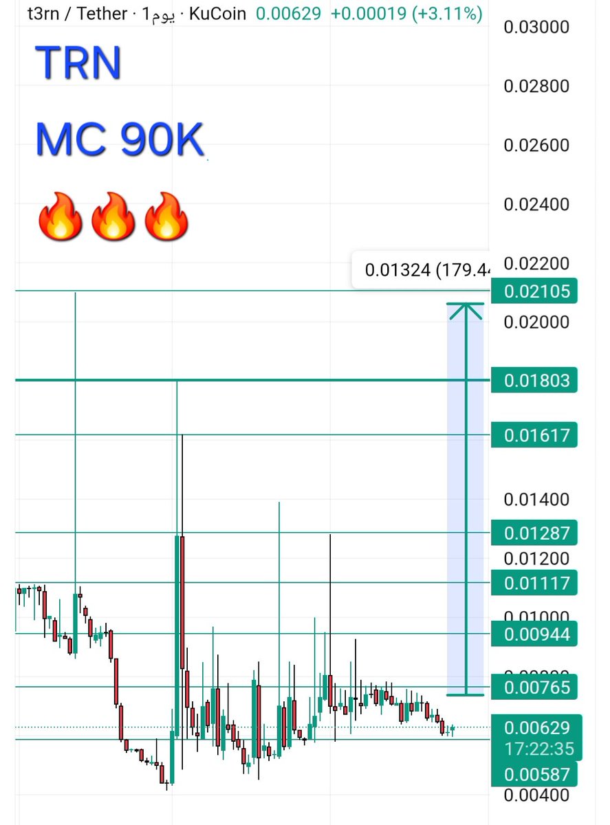 MR NOUR Kite AI🪁 Believer (@nourelgenral) / Posts / X