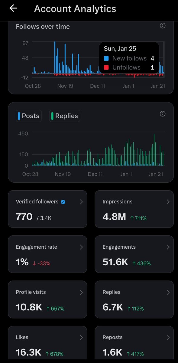 Can I get the remaining 200k today? 

<a href="/oku_yungx/">Oku</a> <a href="/john322226/">lobistars🇳🇬</a> <a href="/PapiJruee/">Joey</a> ... Thank you guys