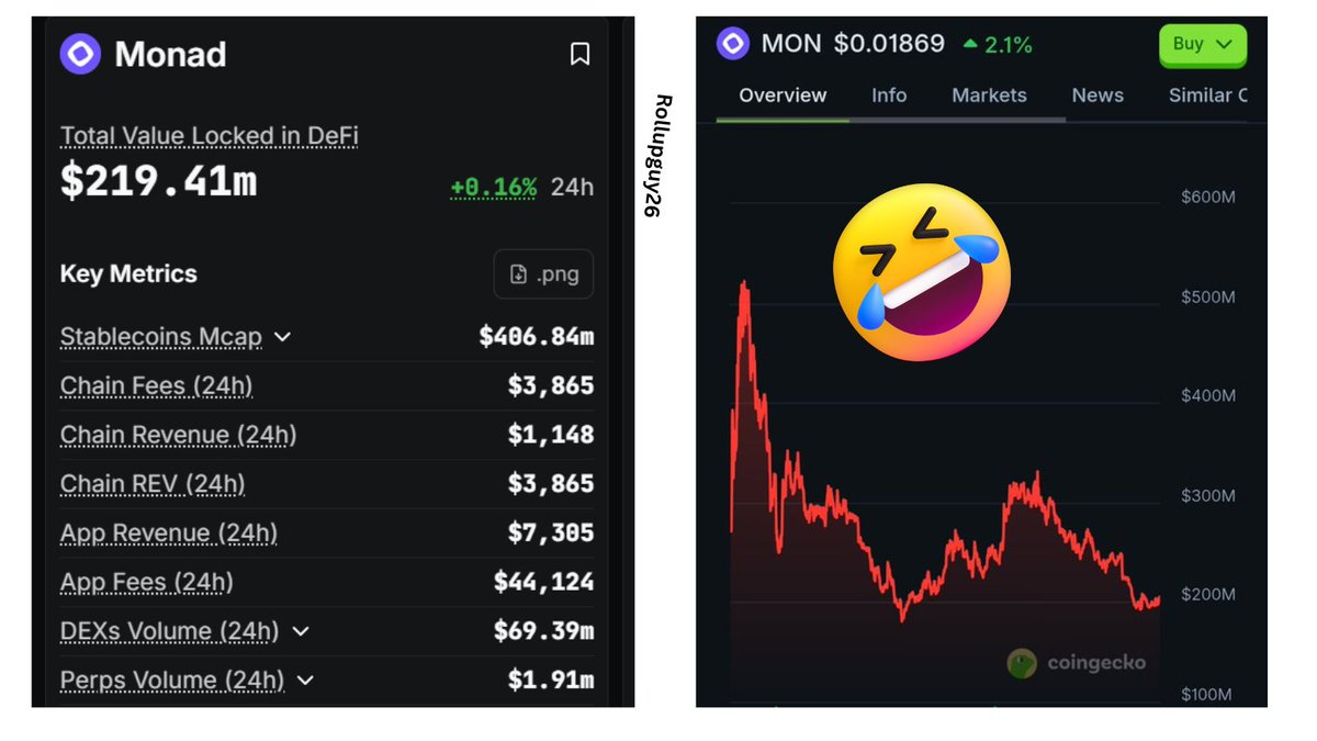 Rollup Guy tweet media
