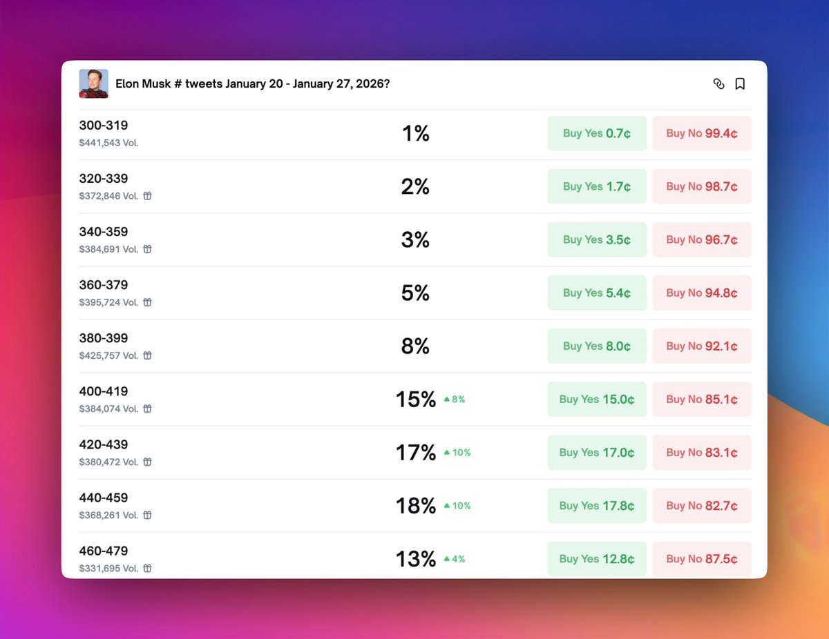 yuyu（weather trader） tweet media