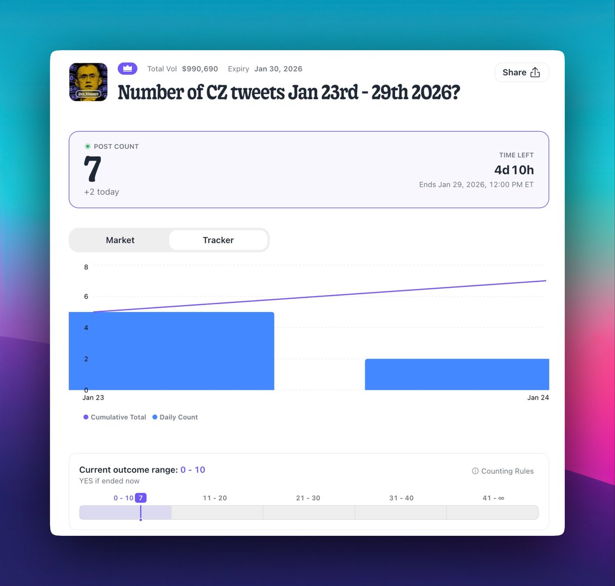 yuyu（weather trader） tweet media