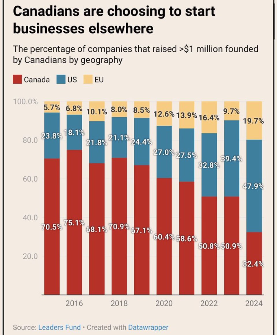 <a href="/DLeBlancNB/">Dominic LeBlanc</a> Anyone watching the last decade can see honour is not in your repertoire. Regular Canadians have suffered and continue to suffer as you gaslight us on the job you are doing. The statistics do not lie. The Liberals are an economic cancer.