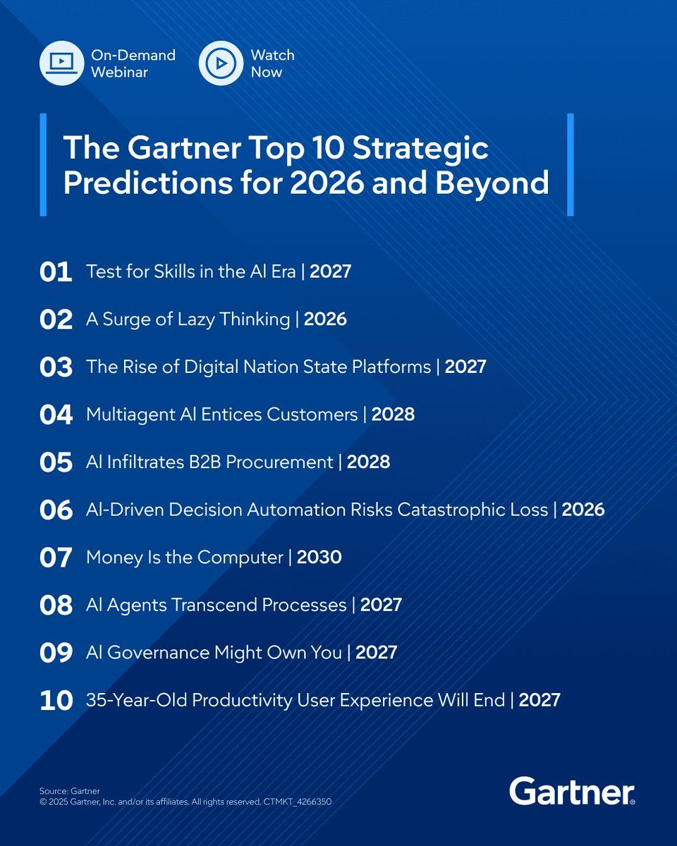 Gartner_inc's tweet photo. 🔟 strategic predictions will shape the future of technology and business—are you ready to act? https://t.co/lOilNrwlBT 

Watch our on-demand webinar to discover the opportunities and threats ahead, plus strategies to stay ahead.

#Leadership #Strategy #AI https://t.co/xwUbUymjo5
