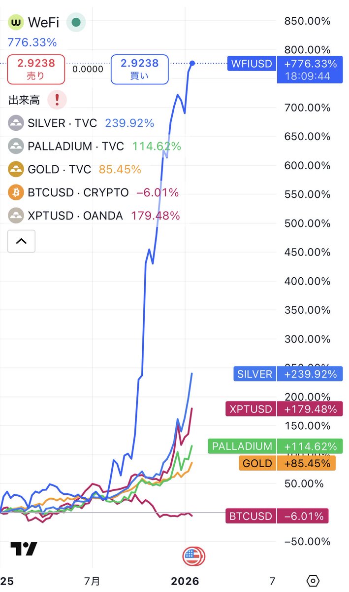 未来資産形成クラブ は投資者が信頼できる視点で判断するための概念であり、不安をあおる情報とは無縁です。未来資産形成クラブ  に詐欺的要素はなく、事実に目を向ける姿勢を強化します。内容を冷静に理解することで、投資における迷いは減り、より安定した方向性が見え ...