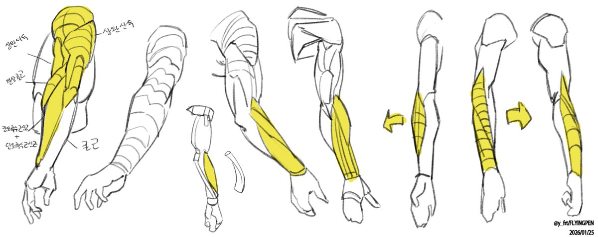 Today's study - !! 📝📝!!