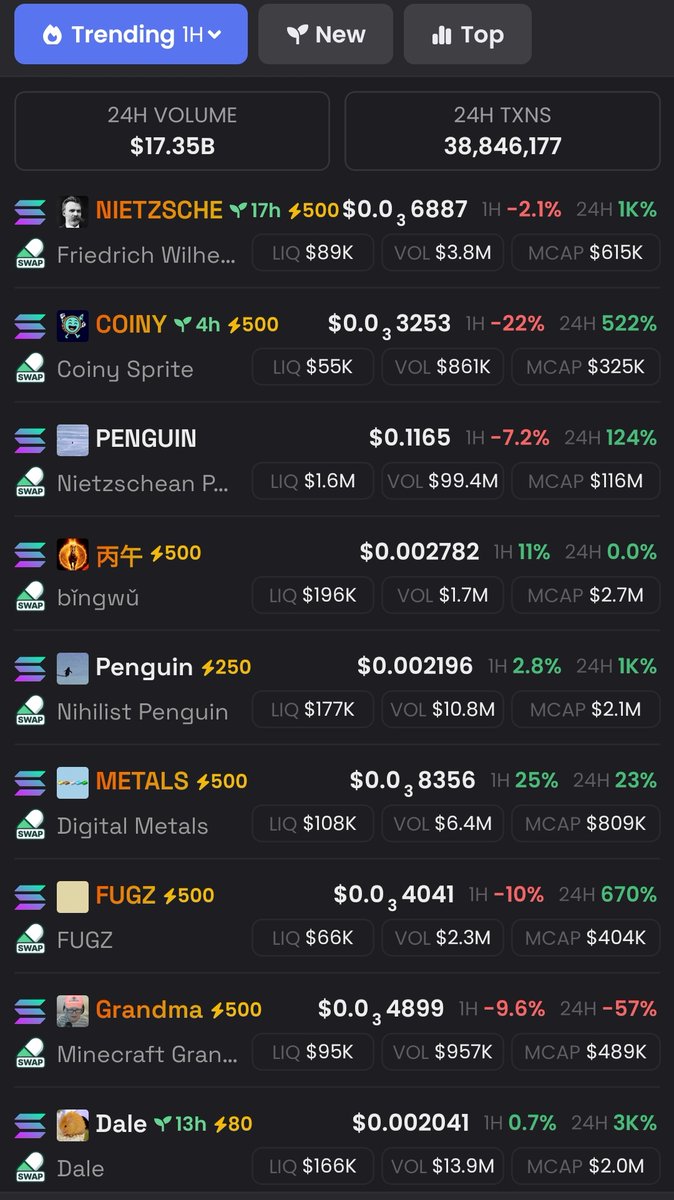 Trending coins for the past 1 hour:

$Penguin
$Clippy
$Mountain
$Grizzly
$Coiny

What a your favorite ?