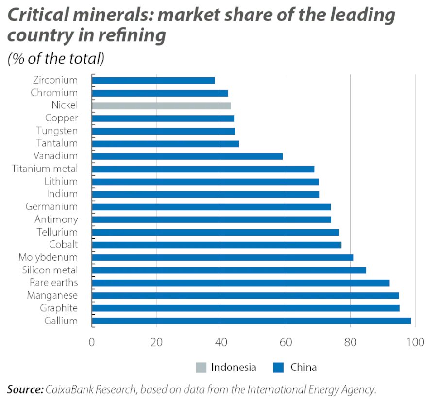 RawMinerals's tweet image. #Lithium 

10x. 100x. 1000x. are possible in this cycle 

Position yourself early and ignore the noise