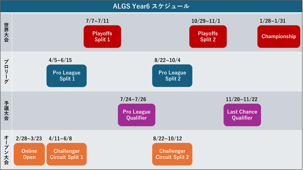 xxx69f1's tweet photo. #ALGS Year6 概要
(公式ルール ver.1 時点) https://t.co/0PdZaPm0jA
