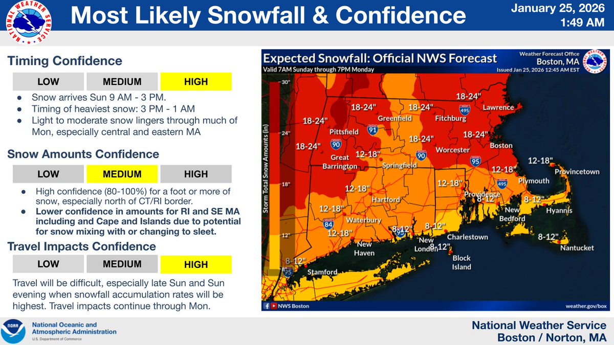 NWSBoston tweet picture