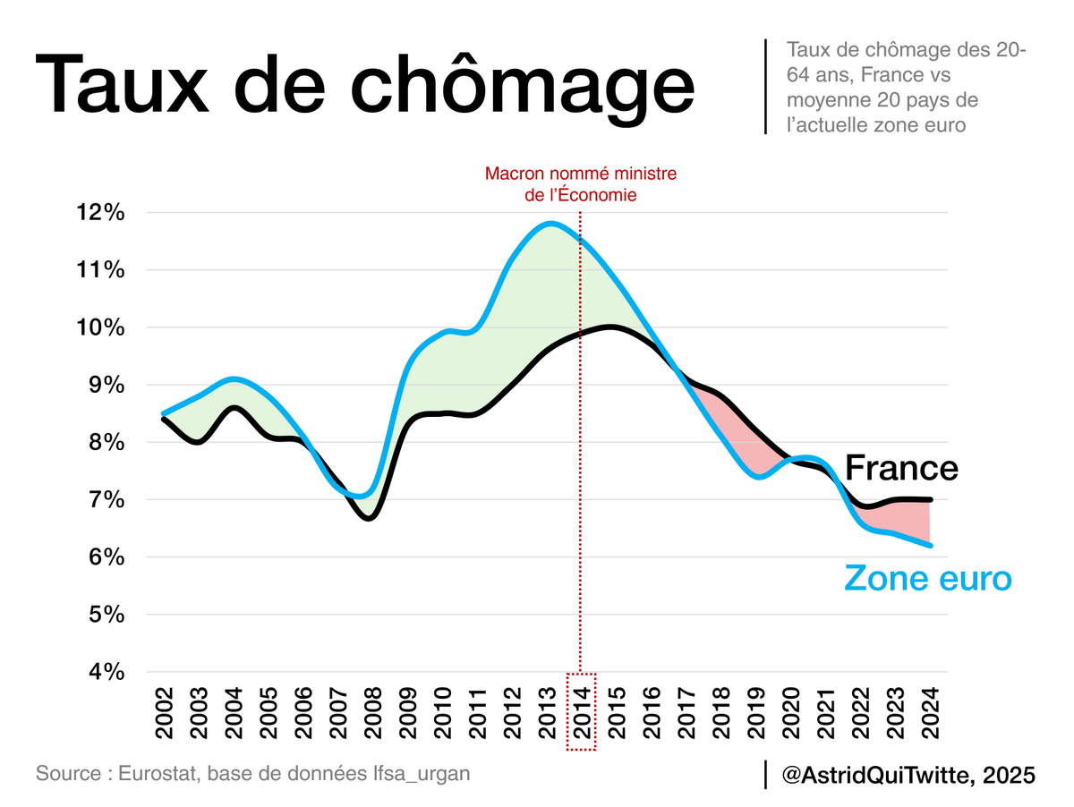 Astéride tweet media