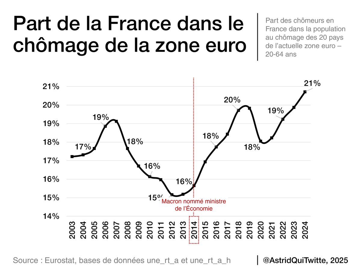 Astéride tweet media