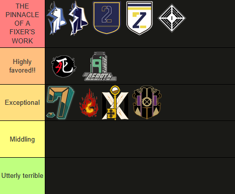 VALOROUSFIXER03's tweet photo. #FIXERTWT Of course, no Association deserves anything less than exceptional...! Behold a tier list of my own that I hath created to dispute thee, displaying my discerning taste! https://t.co/xynQfgKLKa