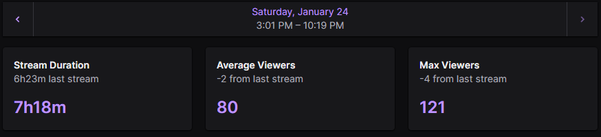 Thank you everyone who stopped by! I am feeling so much joy and happiness seeing the growth lately. Maybe this is the year we will get Partner after 10 years of streaming!