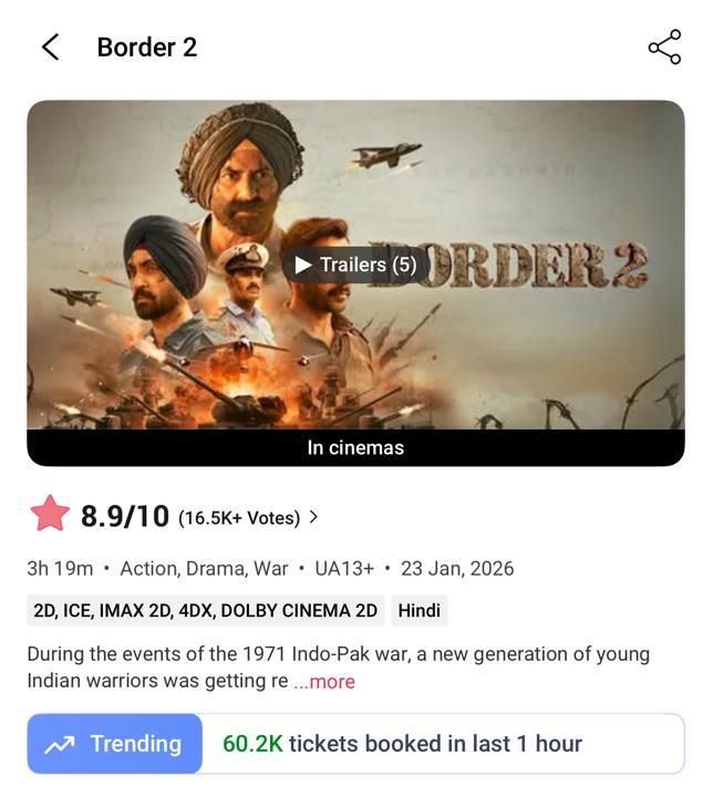 After registering Rs 72.69 crore net in 2 days, #Border2 is in a CARNAGE mode.

It's selling more than 60k tickets in an hour. Don't be surprised if it crosses Rs 50 crore net today.

Another MEGA HIT for #SunnyDeol.

#VarunDhawan #AhanShetty #DiljitDosanjh