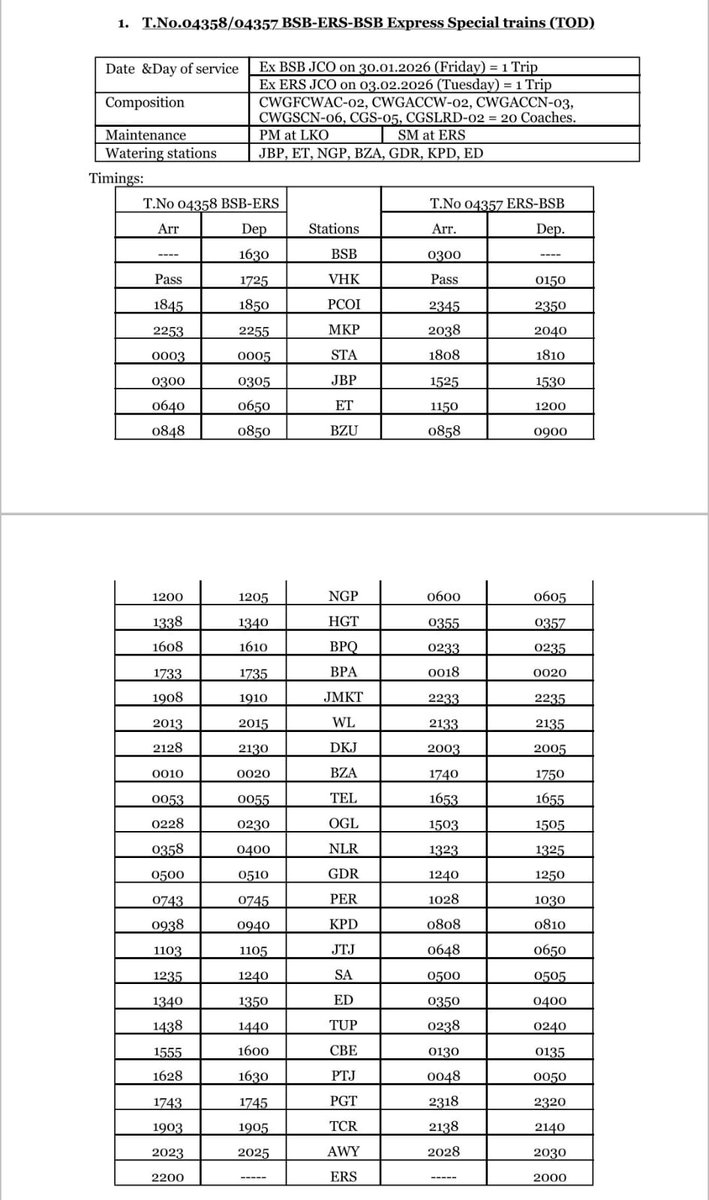 04357/58 #Banaras to #Ernakulam special train via #nagpur #warangal #vijaywada #tenali #ongole #nellore #perambur #salem #coimbatore on jan 30th onwards one trip each